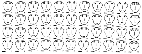 Traditional Chernoff Faces ↑