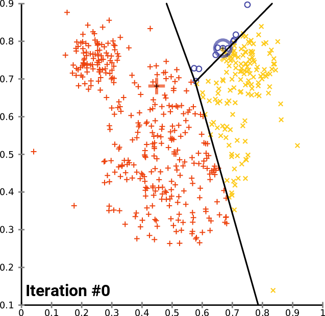 K-means Clustering ↑