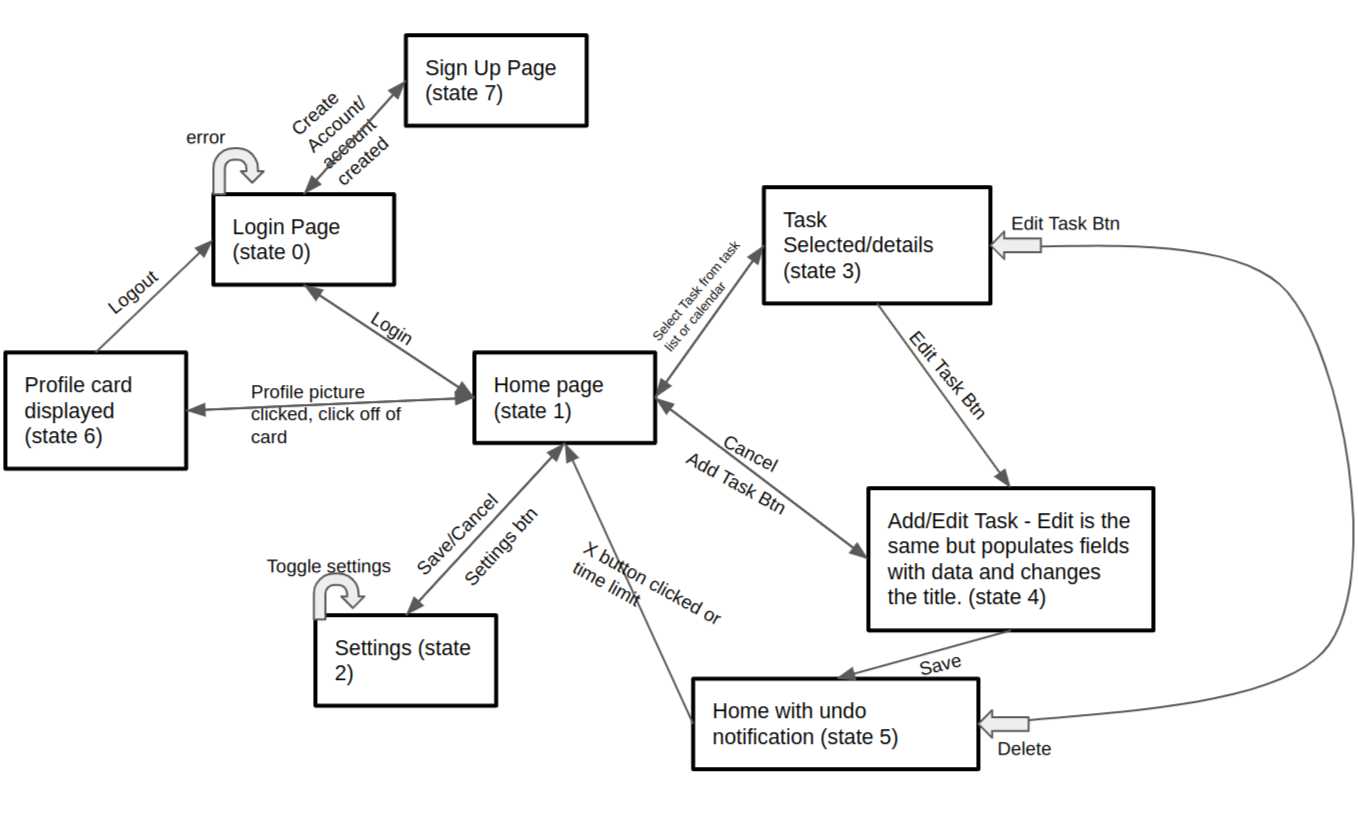 Possible Flow ↑